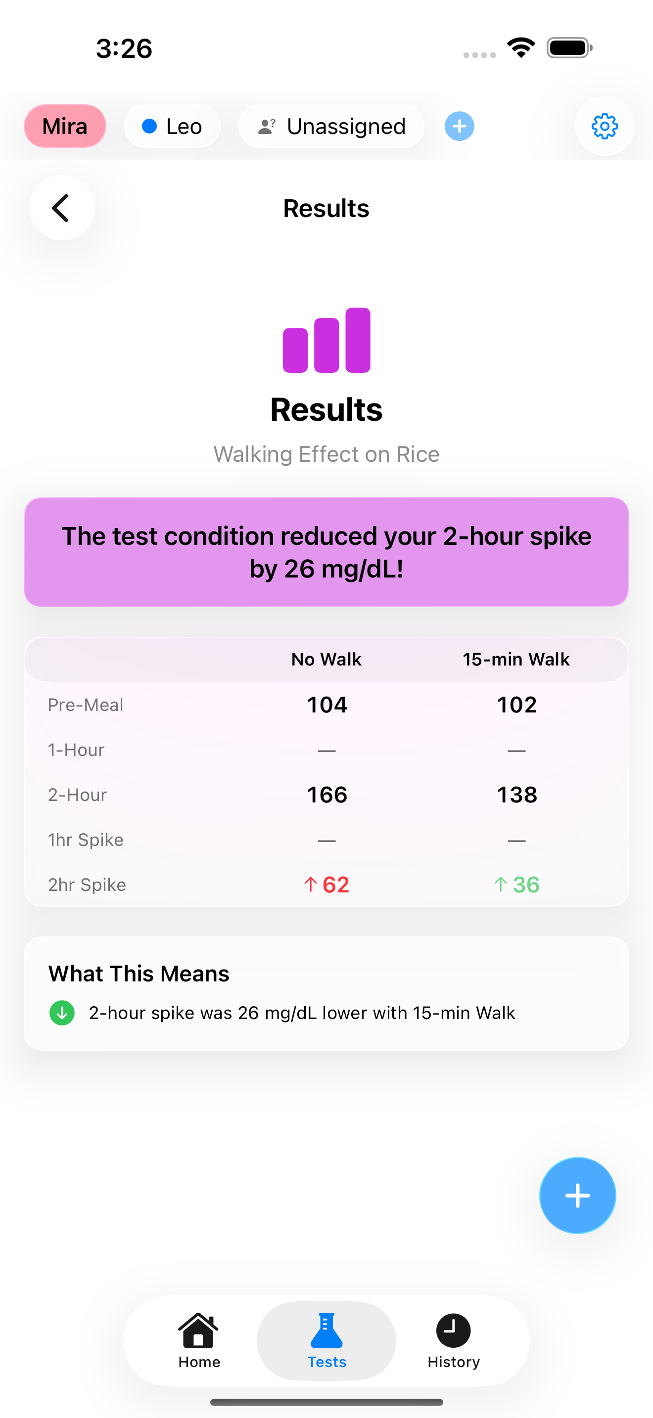 Experiment results with bar chart comparison